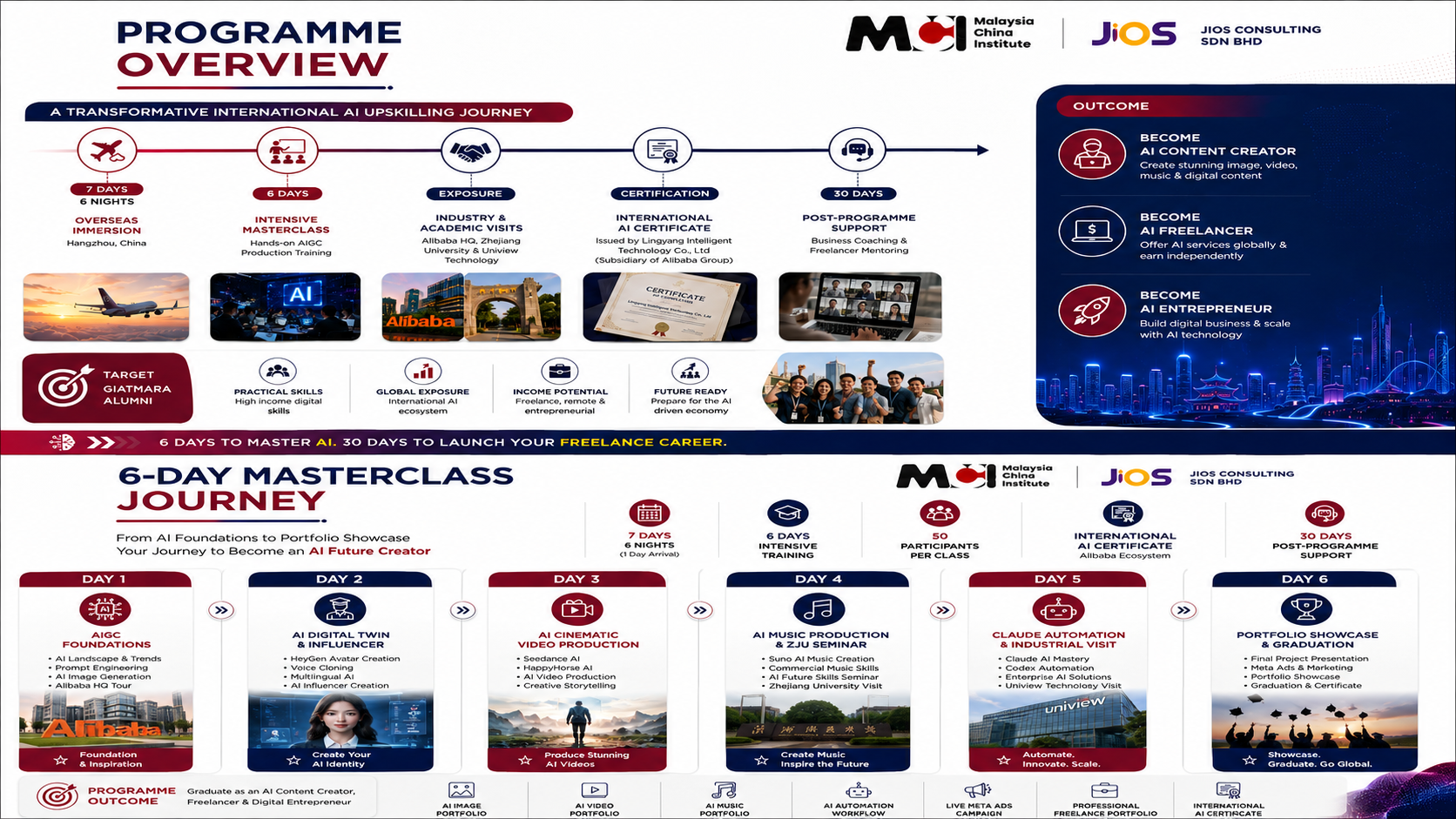Programme overview and six-day journey for the AI Masterclass in Hangzhou