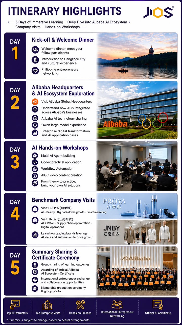 Five-day itinerary highlights for the Alibaba and ByteDance AI Leadership Immersion programme